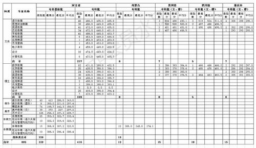 2018年必赢nn699net官网各省各批次专业录取分数线-专科_看图王